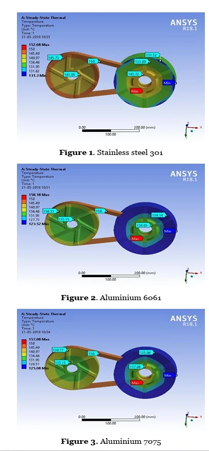 ANSYS thermal analysis of scooter belt drive materials