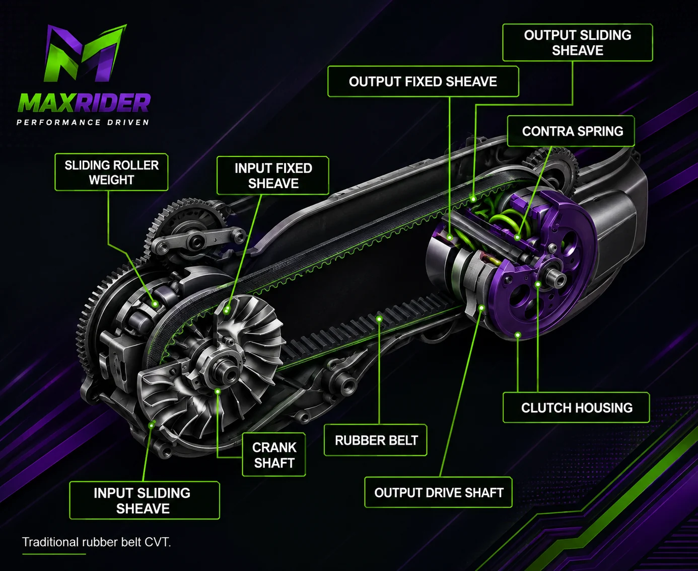 MAXRIDER scooter CVT component diagram