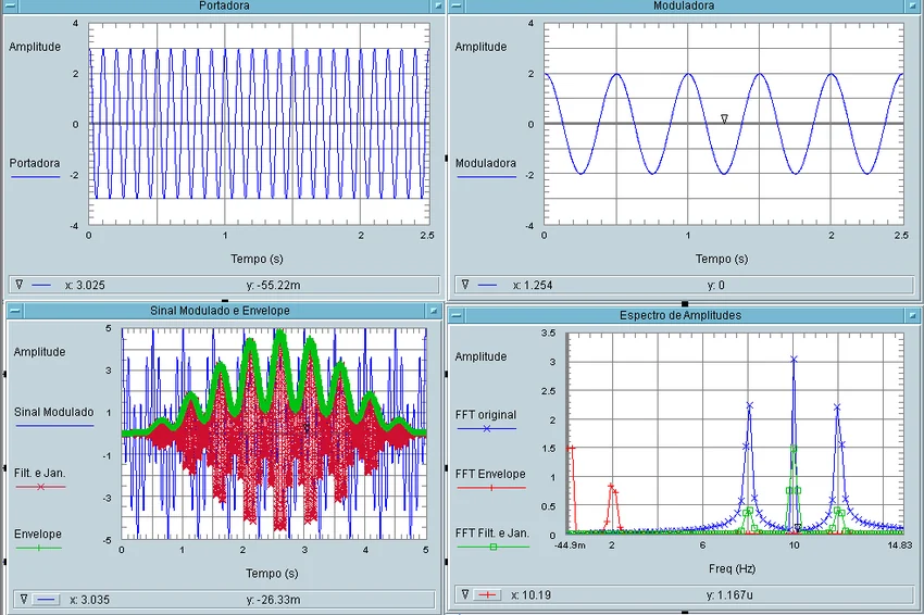 Vibration signal demodulation and FFT analysis